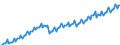 Unit of measure: Current prices, million euro / Direction of flow: Paid / Sector: Total economy / National accounts indicator (ESA 2010): Gross domestic product at market prices / Seasonal adjustment: Unadjusted data (i.e. neither seasonally adjusted nor calendar adjusted data) / Geopolitical entity (reporting): European Union - 28 countries (2013-2020)