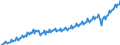 Unit of measure: Current prices, million euro / Direction of flow: Paid / Sector: Total economy / National accounts indicator (ESA 2010): Gross domestic product at market prices / Seasonal adjustment: Unadjusted data (i.e. neither seasonally adjusted nor calendar adjusted data) / Geopolitical entity (reporting): Euro area – 20 countries (from 2023)