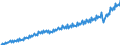 Unit of measure: Current prices, million euro / Direction of flow: Paid / Sector: Total economy / National accounts indicator (ESA 2010): Gross domestic product at market prices / Seasonal adjustment: Unadjusted data (i.e. neither seasonally adjusted nor calendar adjusted data) / Geopolitical entity (reporting): Belgium