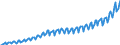 Unit of measure: Current prices, million euro / Direction of flow: Paid / Sector: Total economy / National accounts indicator (ESA 2010): Gross domestic product at market prices / Seasonal adjustment: Unadjusted data (i.e. neither seasonally adjusted nor calendar adjusted data) / Geopolitical entity (reporting): Bulgaria