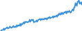 Unit of measure: Current prices, million euro / Direction of flow: Paid / Sector: Total economy / National accounts indicator (ESA 2010): Gross domestic product at market prices / Seasonal adjustment: Unadjusted data (i.e. neither seasonally adjusted nor calendar adjusted data) / Geopolitical entity (reporting): Denmark