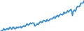 Unit of measure: Current prices, million euro / Direction of flow: Paid / Sector: Total economy / National accounts indicator (ESA 2010): Gross domestic product at market prices / Seasonal adjustment: Unadjusted data (i.e. neither seasonally adjusted nor calendar adjusted data) / Geopolitical entity (reporting): Germany