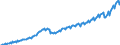 Unit of measure: Current prices, million euro / Direction of flow: Paid / Sector: Total economy / National accounts indicator (ESA 2010): Gross domestic product at market prices / Seasonal adjustment: Unadjusted data (i.e. neither seasonally adjusted nor calendar adjusted data) / Geopolitical entity (reporting): Estonia