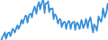 Unit of measure: Current prices, million euro / Direction of flow: Paid / Sector: Total economy / National accounts indicator (ESA 2010): Gross domestic product at market prices / Seasonal adjustment: Unadjusted data (i.e. neither seasonally adjusted nor calendar adjusted data) / Geopolitical entity (reporting): Greece