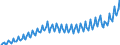 Unit of measure: Current prices, million euro / Direction of flow: Paid / Sector: Total economy / National accounts indicator (ESA 2010): Gross domestic product at market prices / Seasonal adjustment: Unadjusted data (i.e. neither seasonally adjusted nor calendar adjusted data) / Geopolitical entity (reporting): Croatia