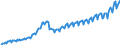 Unit of measure: Current prices, million euro / Direction of flow: Paid / Sector: Total economy / National accounts indicator (ESA 2010): Gross domestic product at market prices / Seasonal adjustment: Unadjusted data (i.e. neither seasonally adjusted nor calendar adjusted data) / Geopolitical entity (reporting): Latvia