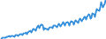 Unit of measure: Current prices, million euro / Direction of flow: Paid / Sector: Total economy / National accounts indicator (ESA 2010): Gross domestic product at market prices / Seasonal adjustment: Unadjusted data (i.e. neither seasonally adjusted nor calendar adjusted data) / Geopolitical entity (reporting): Lithuania