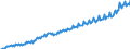 Unit of measure: Current prices, million euro / Direction of flow: Paid / Sector: Total economy / National accounts indicator (ESA 2010): Gross domestic product at market prices / Seasonal adjustment: Unadjusted data (i.e. neither seasonally adjusted nor calendar adjusted data) / Geopolitical entity (reporting): Luxembourg