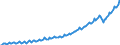 Unit of measure: Current prices, million euro / Direction of flow: Paid / Sector: Total economy / National accounts indicator (ESA 2010): Gross domestic product at market prices / Seasonal adjustment: Unadjusted data (i.e. neither seasonally adjusted nor calendar adjusted data) / Geopolitical entity (reporting): Malta