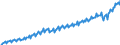 Unit of measure: Current prices, million euro / Direction of flow: Paid / Sector: Total economy / National accounts indicator (ESA 2010): Gross domestic product at market prices / Seasonal adjustment: Unadjusted data (i.e. neither seasonally adjusted nor calendar adjusted data) / Geopolitical entity (reporting): Austria