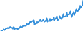 Unit of measure: Current prices, million euro / Direction of flow: Paid / Sector: Total economy / National accounts indicator (ESA 2010): Gross domestic product at market prices / Seasonal adjustment: Unadjusted data (i.e. neither seasonally adjusted nor calendar adjusted data) / Geopolitical entity (reporting): Poland