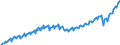 Unit of measure: Current prices, million euro / Direction of flow: Paid / Sector: Total economy / National accounts indicator (ESA 2010): Gross domestic product at market prices / Seasonal adjustment: Unadjusted data (i.e. neither seasonally adjusted nor calendar adjusted data) / Geopolitical entity (reporting): Portugal