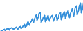 Unit of measure: Current prices, million euro / Direction of flow: Paid / Sector: Total economy / National accounts indicator (ESA 2010): Gross domestic product at market prices / Seasonal adjustment: Unadjusted data (i.e. neither seasonally adjusted nor calendar adjusted data) / Geopolitical entity (reporting): Romania