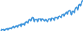 Unit of measure: Current prices, million euro / Direction of flow: Paid / Sector: Total economy / National accounts indicator (ESA 2010): Gross domestic product at market prices / Seasonal adjustment: Unadjusted data (i.e. neither seasonally adjusted nor calendar adjusted data) / Geopolitical entity (reporting): Slovenia