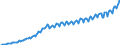 Unit of measure: Current prices, million euro / Direction of flow: Paid / Sector: Total economy / National accounts indicator (ESA 2010): Gross domestic product at market prices / Seasonal adjustment: Unadjusted data (i.e. neither seasonally adjusted nor calendar adjusted data) / Geopolitical entity (reporting): Slovakia