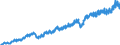 Unit of measure: Current prices, million euro / Direction of flow: Paid / Sector: Total economy / National accounts indicator (ESA 2010): Gross domestic product at market prices / Seasonal adjustment: Unadjusted data (i.e. neither seasonally adjusted nor calendar adjusted data) / Geopolitical entity (reporting): Sweden