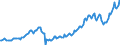 Unit of measure: Current prices, million euro / Direction of flow: Paid / Sector: Total economy / National accounts indicator (ESA 2010): Gross domestic product at market prices / Seasonal adjustment: Unadjusted data (i.e. neither seasonally adjusted nor calendar adjusted data) / Geopolitical entity (reporting): Iceland