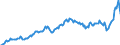 Unit of measure: Current prices, million euro / Direction of flow: Paid / Sector: Total economy / National accounts indicator (ESA 2010): Gross domestic product at market prices / Seasonal adjustment: Unadjusted data (i.e. neither seasonally adjusted nor calendar adjusted data) / Geopolitical entity (reporting): Norway