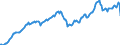 Unit of measure: Current prices, million euro / Direction of flow: Paid / Sector: Total economy / National accounts indicator (ESA 2010): Gross domestic product at market prices / Seasonal adjustment: Unadjusted data (i.e. neither seasonally adjusted nor calendar adjusted data) / Geopolitical entity (reporting): United Kingdom