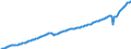 Unit of measure: Current prices, million euro / Direction of flow: Paid / Sector: Total economy / National accounts indicator (ESA 2010): Gross domestic product at market prices / Seasonal adjustment: Seasonally and calendar adjusted data / Geopolitical entity (reporting): Belgium