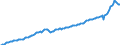 Unit of measure: Current prices, million euro / Direction of flow: Paid / Sector: Total economy / National accounts indicator (ESA 2010): Gross domestic product at market prices / Seasonal adjustment: Seasonally and calendar adjusted data / Geopolitical entity (reporting): Denmark