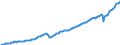 Unit of measure: Current prices, million euro / Direction of flow: Paid / Sector: Total economy / National accounts indicator (ESA 2010): Gross domestic product at market prices / Seasonal adjustment: Seasonally and calendar adjusted data / Geopolitical entity (reporting): Germany