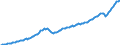 Unit of measure: Current prices, million euro / Direction of flow: Paid / Sector: Total economy / National accounts indicator (ESA 2010): Gross domestic product at market prices / Seasonal adjustment: Seasonally and calendar adjusted data / Geopolitical entity (reporting): Estonia