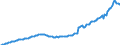 Unit of measure: Current prices, million euro / Direction of flow: Paid / Sector: Total economy / National accounts indicator (ESA 2010): Gross domestic product at market prices / Seasonal adjustment: Seasonally and calendar adjusted data / Geopolitical entity (reporting): Ireland