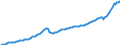 Unit of measure: Current prices, million euro / Direction of flow: Paid / Sector: Total economy / National accounts indicator (ESA 2010): Gross domestic product at market prices / Seasonal adjustment: Seasonally and calendar adjusted data / Geopolitical entity (reporting): Lithuania