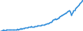 Unit of measure: Current prices, million euro / Direction of flow: Paid / Sector: Total economy / National accounts indicator (ESA 2010): Gross domestic product at market prices / Seasonal adjustment: Seasonally and calendar adjusted data / Geopolitical entity (reporting): Malta