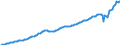 Unit of measure: Current prices, million euro / Direction of flow: Paid / Sector: Total economy / National accounts indicator (ESA 2010): Gross domestic product at market prices / Seasonal adjustment: Seasonally and calendar adjusted data / Geopolitical entity (reporting): Austria