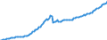 Unit of measure: Current prices, million euro / Direction of flow: Paid / Sector: Total economy / National accounts indicator (ESA 2010): Gross domestic product at market prices / Seasonal adjustment: Seasonally and calendar adjusted data / Geopolitical entity (reporting): Romania