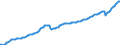 Unit of measure: Current prices, million euro / Direction of flow: Paid / Sector: Total economy / National accounts indicator (ESA 2010): Gross domestic product at market prices / Seasonal adjustment: Seasonally and calendar adjusted data / Geopolitical entity (reporting): Finland