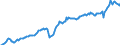 Unit of measure: Current prices, million euro / Direction of flow: Paid / Sector: Total economy / National accounts indicator (ESA 2010): Gross domestic product at market prices / Seasonal adjustment: Seasonally and calendar adjusted data / Geopolitical entity (reporting): Sweden