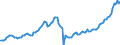 Unit of measure: Current prices, million euro / Direction of flow: Paid / Sector: Total economy / National accounts indicator (ESA 2010): Gross domestic product at market prices / Seasonal adjustment: Seasonally and calendar adjusted data / Geopolitical entity (reporting): Iceland