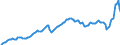 Unit of measure: Current prices, million euro / Direction of flow: Paid / Sector: Total economy / National accounts indicator (ESA 2010): Gross domestic product at market prices / Seasonal adjustment: Seasonally and calendar adjusted data / Geopolitical entity (reporting): Norway