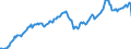 Unit of measure: Current prices, million euro / Direction of flow: Paid / Sector: Total economy / National accounts indicator (ESA 2010): Gross domestic product at market prices / Seasonal adjustment: Seasonally and calendar adjusted data / Geopolitical entity (reporting): United Kingdom