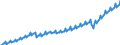 Unit of measure: Current prices, million euro / Direction of flow: Paid / Sector: Total economy / National accounts indicator (ESA 2010): Gross domestic product at market prices / Seasonal adjustment: Unadjusted data (i.e. neither seasonally adjusted nor calendar adjusted data) / Geopolitical entity (reporting): European Union - 27 countries (from 2020)