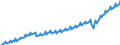 Unit of measure: Current prices, million euro / Direction of flow: Paid / Sector: Total economy / National accounts indicator (ESA 2010): Gross domestic product at market prices / Seasonal adjustment: Unadjusted data (i.e. neither seasonally adjusted nor calendar adjusted data) / Geopolitical entity (reporting): Euro area – 21 countries (from 2026)