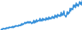 Unit of measure: Current prices, million euro / Direction of flow: Paid / Sector: Total economy / National accounts indicator (ESA 2010): Gross domestic product at market prices / Seasonal adjustment: Unadjusted data (i.e. neither seasonally adjusted nor calendar adjusted data) / Geopolitical entity (reporting): Belgium