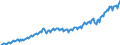 Unit of measure: Current prices, million euro / Direction of flow: Paid / Sector: Total economy / National accounts indicator (ESA 2010): Gross domestic product at market prices / Seasonal adjustment: Unadjusted data (i.e. neither seasonally adjusted nor calendar adjusted data) / Geopolitical entity (reporting): Czechia