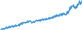 Unit of measure: Current prices, million euro / Direction of flow: Paid / Sector: Total economy / National accounts indicator (ESA 2010): Gross domestic product at market prices / Seasonal adjustment: Unadjusted data (i.e. neither seasonally adjusted nor calendar adjusted data) / Geopolitical entity (reporting): Denmark