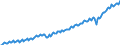 Unit of measure: Current prices, million euro / Direction of flow: Paid / Sector: Total economy / National accounts indicator (ESA 2010): Gross domestic product at market prices / Seasonal adjustment: Unadjusted data (i.e. neither seasonally adjusted nor calendar adjusted data) / Geopolitical entity (reporting): Germany