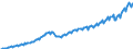 Unit of measure: Current prices, million euro / Direction of flow: Paid / Sector: Total economy / National accounts indicator (ESA 2010): Gross domestic product at market prices / Seasonal adjustment: Unadjusted data (i.e. neither seasonally adjusted nor calendar adjusted data) / Geopolitical entity (reporting): Estonia