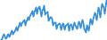 Unit of measure: Current prices, million euro / Direction of flow: Paid / Sector: Total economy / National accounts indicator (ESA 2010): Gross domestic product at market prices / Seasonal adjustment: Unadjusted data (i.e. neither seasonally adjusted nor calendar adjusted data) / Geopolitical entity (reporting): Greece