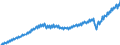 Unit of measure: Current prices, million euro / Direction of flow: Paid / Sector: Total economy / National accounts indicator (ESA 2010): Gross domestic product at market prices / Seasonal adjustment: Unadjusted data (i.e. neither seasonally adjusted nor calendar adjusted data) / Geopolitical entity (reporting): Spain