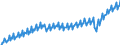 Unit of measure: Current prices, million euro / Direction of flow: Paid / Sector: Total economy / National accounts indicator (ESA 2010): Gross domestic product at market prices / Seasonal adjustment: Unadjusted data (i.e. neither seasonally adjusted nor calendar adjusted data) / Geopolitical entity (reporting): Italy