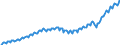 Unit of measure: Current prices, million euro / Direction of flow: Paid / Sector: Total economy / National accounts indicator (ESA 2010): Gross domestic product at market prices / Seasonal adjustment: Unadjusted data (i.e. neither seasonally adjusted nor calendar adjusted data) / Geopolitical entity (reporting): Cyprus