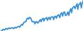 Unit of measure: Current prices, million euro / Direction of flow: Paid / Sector: Total economy / National accounts indicator (ESA 2010): Gross domestic product at market prices / Seasonal adjustment: Unadjusted data (i.e. neither seasonally adjusted nor calendar adjusted data) / Geopolitical entity (reporting): Latvia