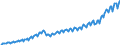 Unit of measure: Current prices, million euro / Direction of flow: Paid / Sector: Total economy / National accounts indicator (ESA 2010): Gross domestic product at market prices / Seasonal adjustment: Unadjusted data (i.e. neither seasonally adjusted nor calendar adjusted data) / Geopolitical entity (reporting): Lithuania